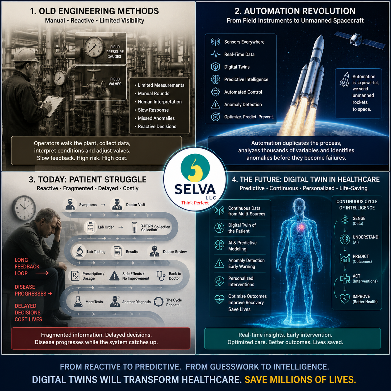 Healthcare Automation